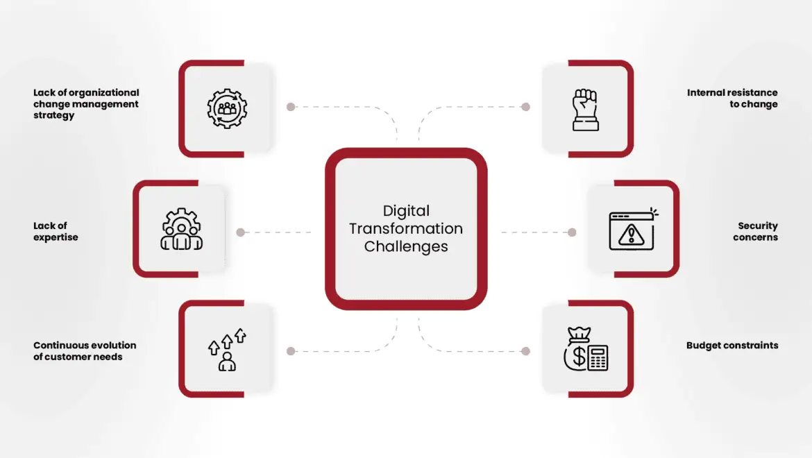 digital marketing plan for business growth